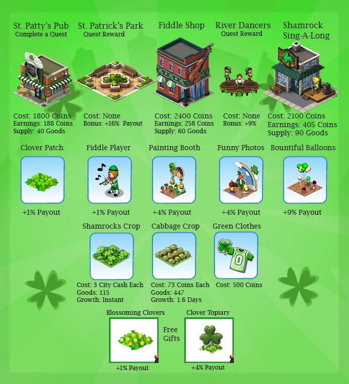 Novos itens Cityville San Patricio 2