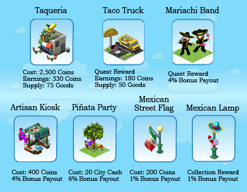 Comemore o Cinco de Maio!