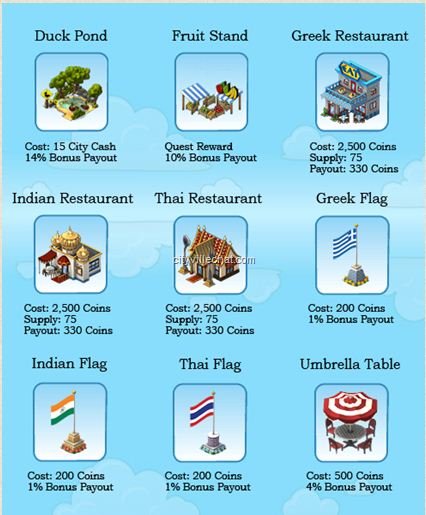 Companhia Telefônica e novos itens de culinária 2