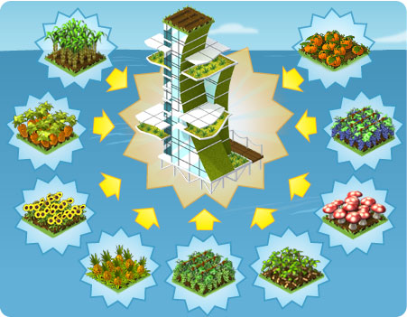 Materiais e metas da nova estufas de água ! 4