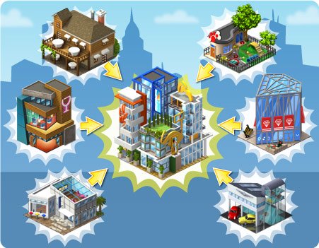 Materiais e metas do Shopping de negócios Premium do CityVille 4