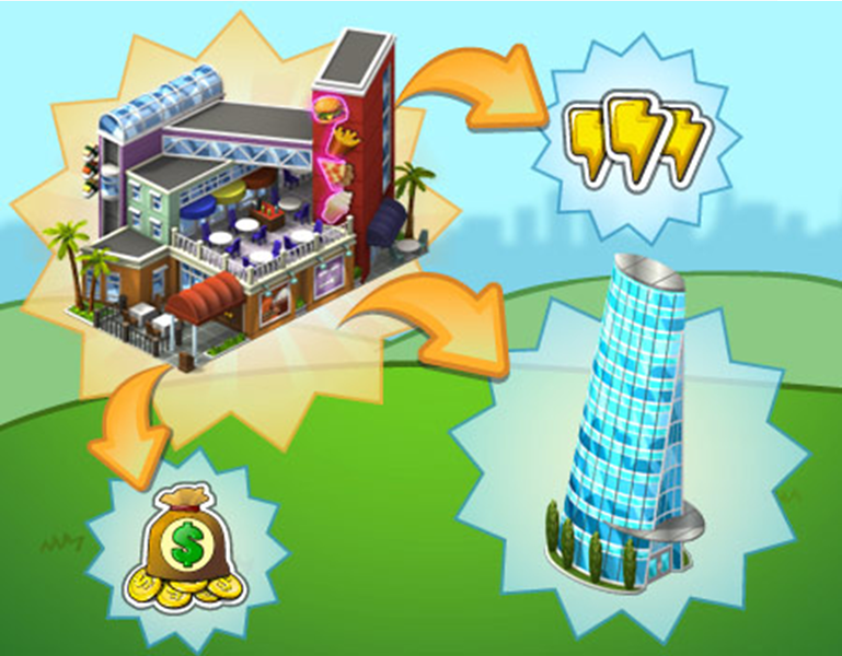 Guia tutorial: Shopping Famoso e Negócios Famosos do CityVille