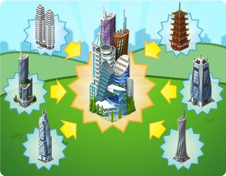 Materiais do novo bairro altos vôos do CityVille !