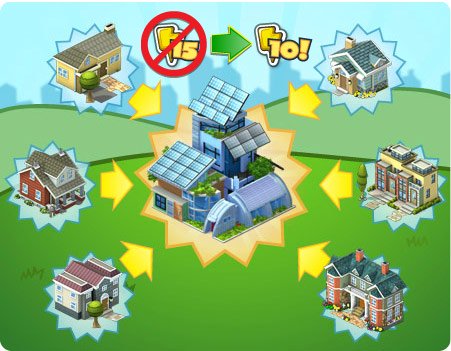 Material e meta do bairro supersolar do CV !