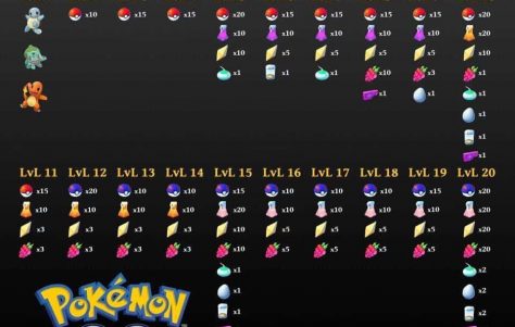 Pokémon GO: Recompensas de cada nível e raridade de cada Pokémon